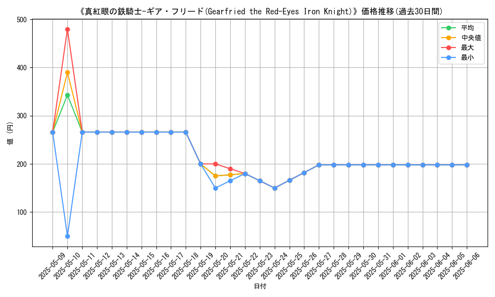 graph_card_108514