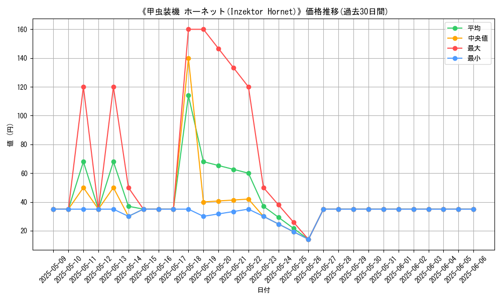 graph_card_108516