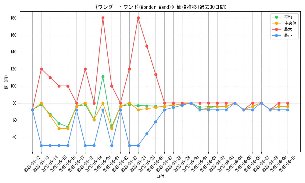 graph_card_108518
