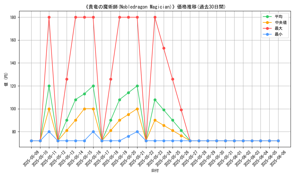 graph_card_108520