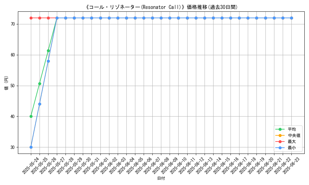 graph_card_108521