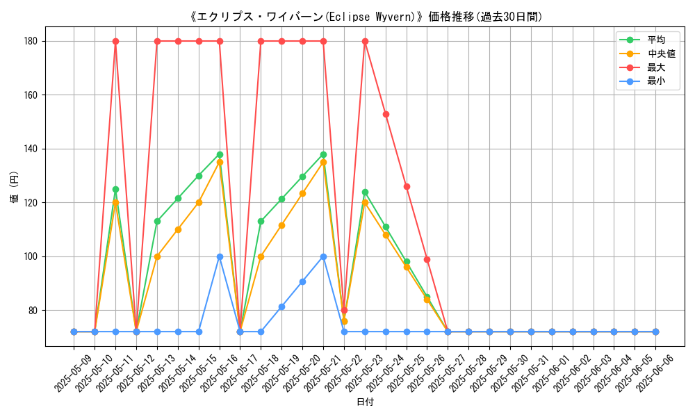 graph_card_108524