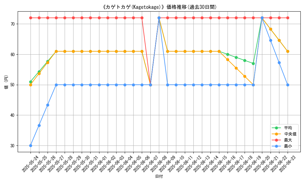 graph_card_108525