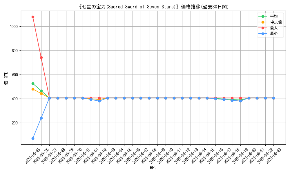 graph_card_108528