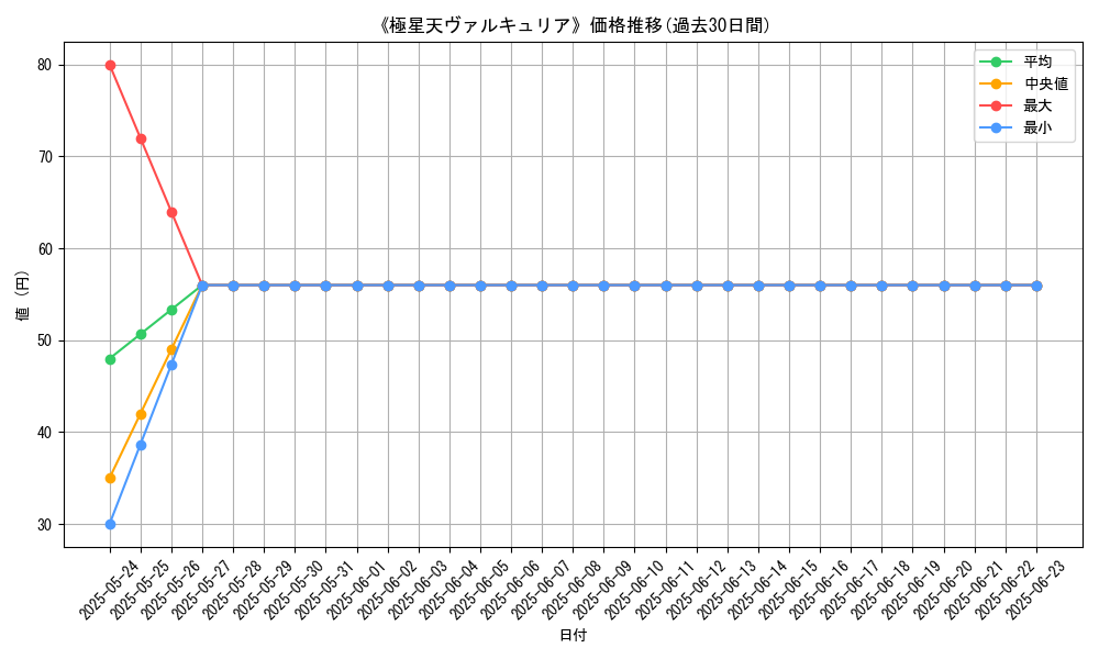 graph_card_108531