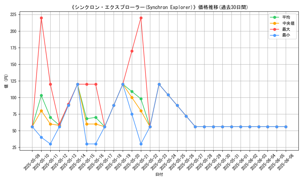graph_card_108532