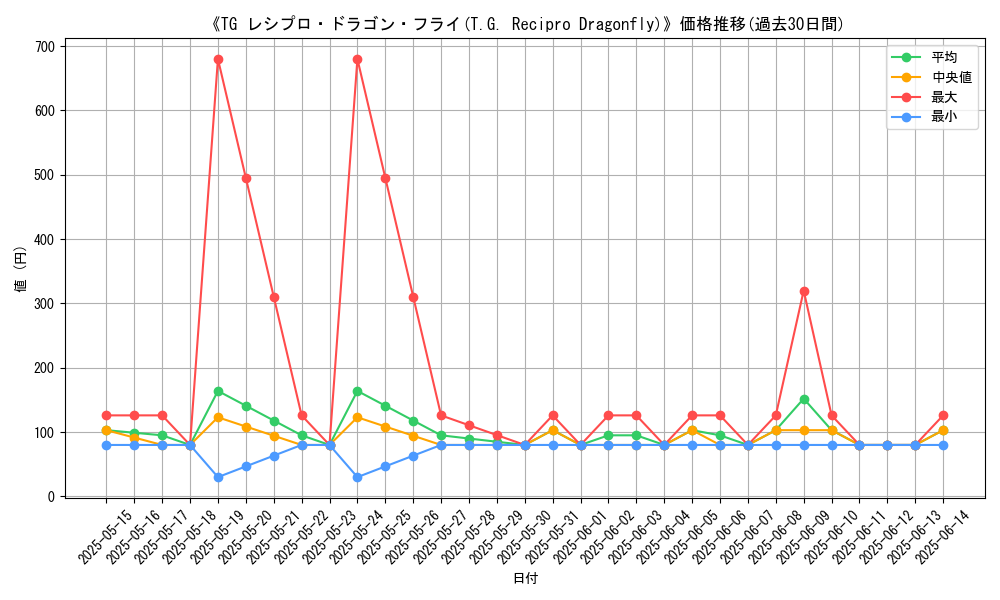 graph_card_108536