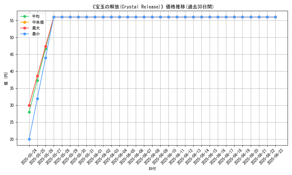 graph_card_108540