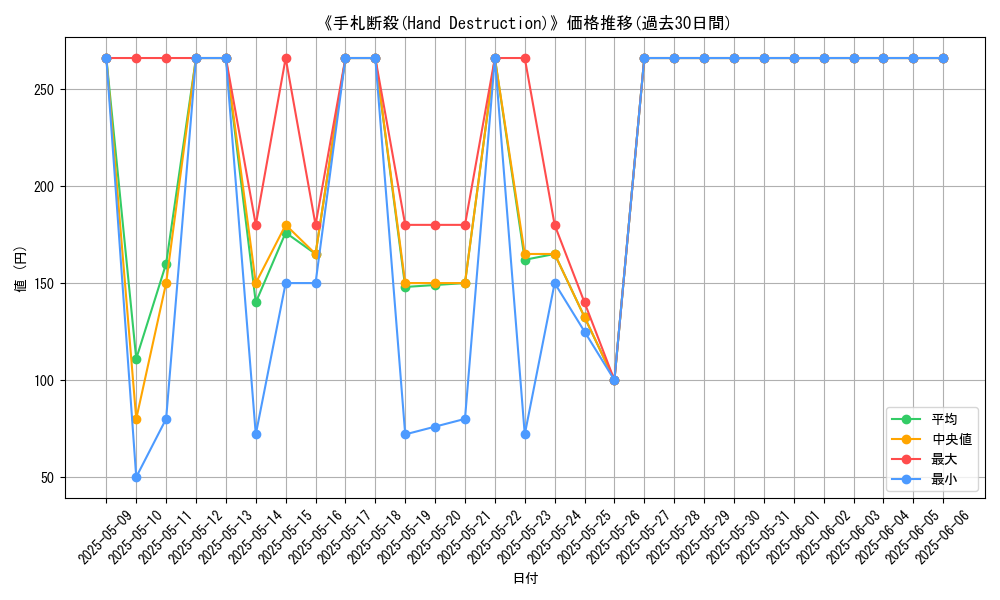 graph_card_108541