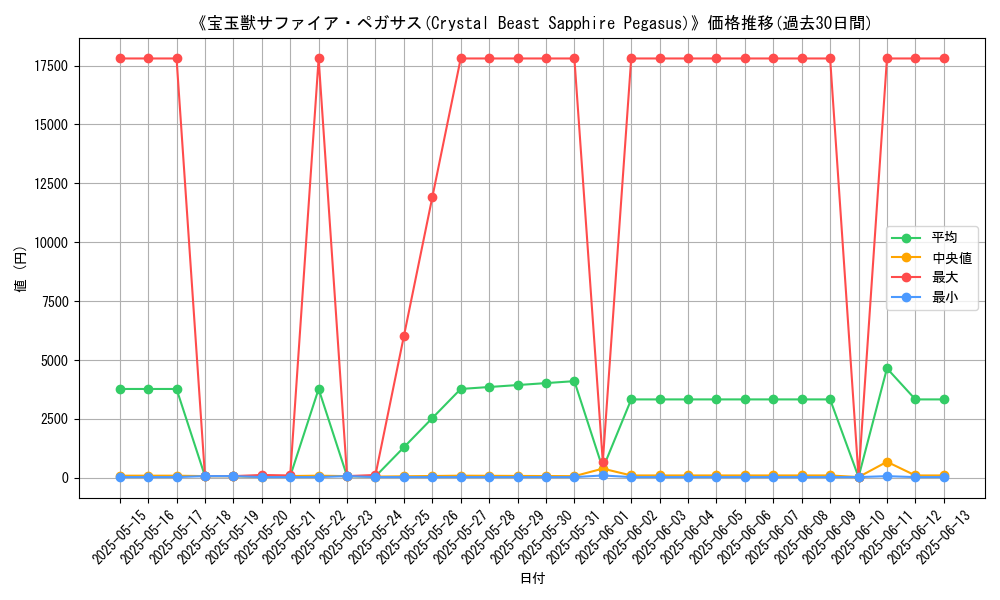 graph_card_108542
