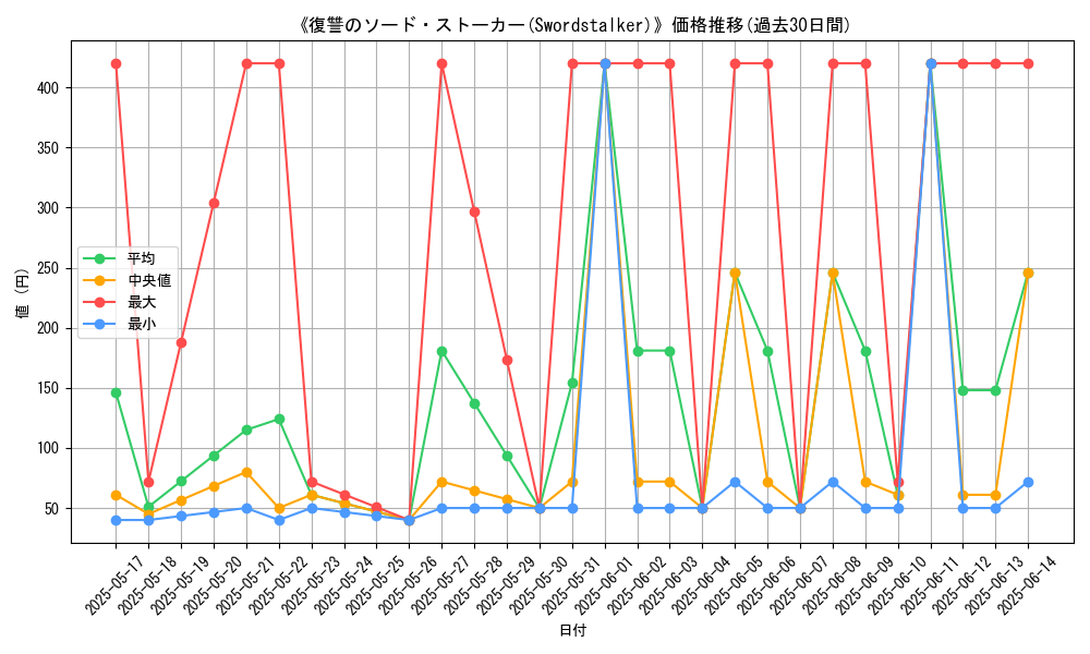 graph_card_108543