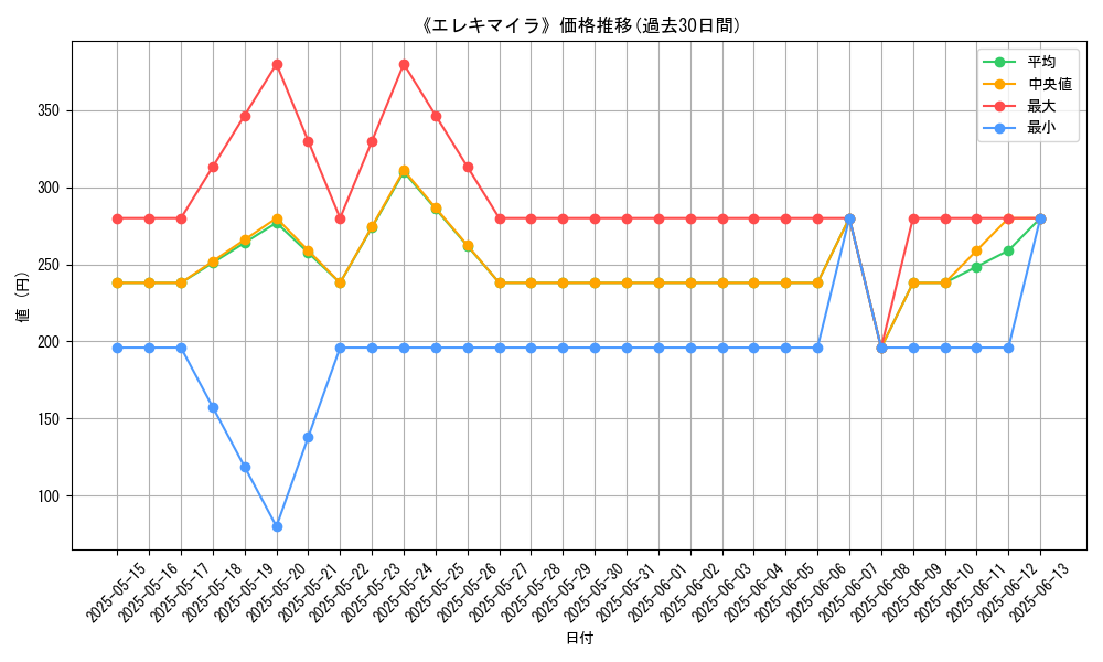 graph_card_108544