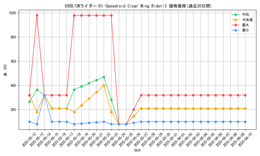 graph_card_108545