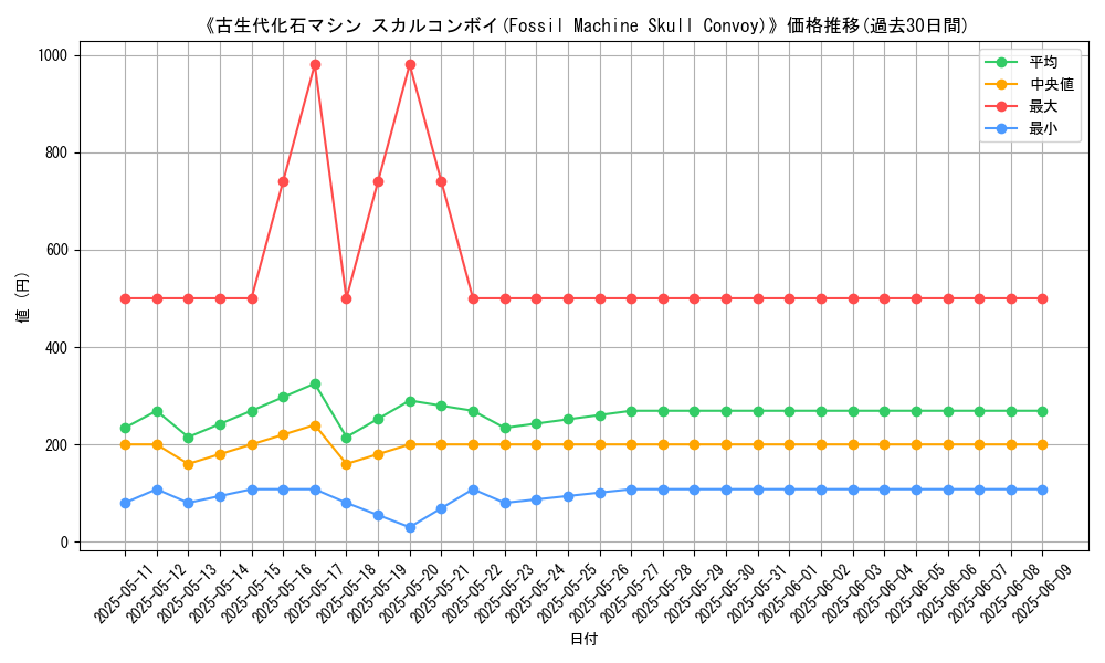 graph_card_108546