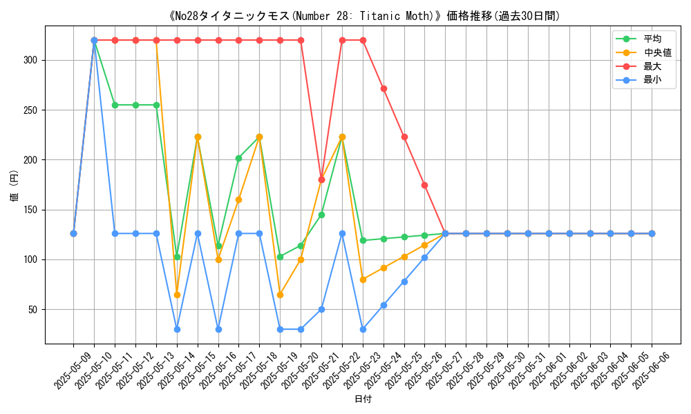 graph_card_108548