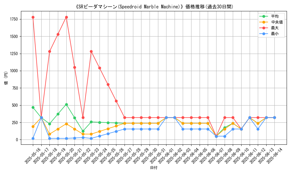 graph_card_108550