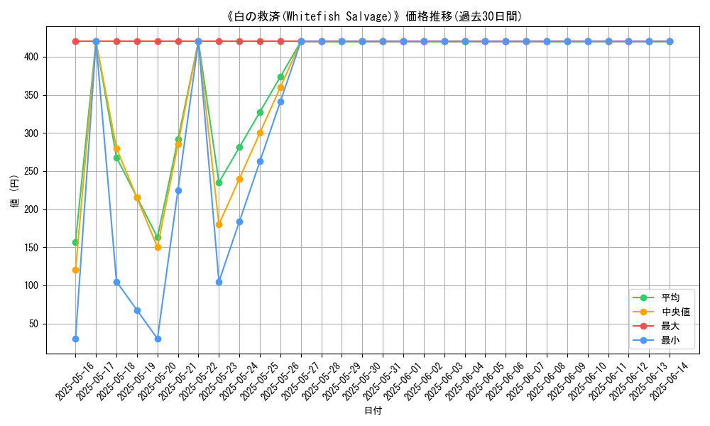 graph_card_108552