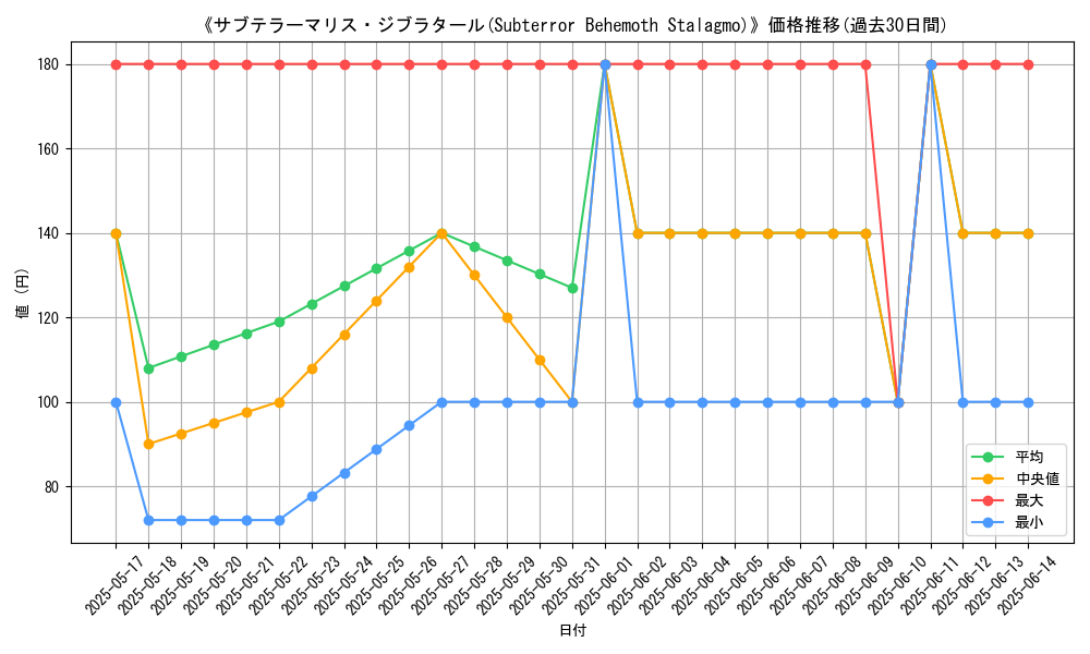 graph_card_108553