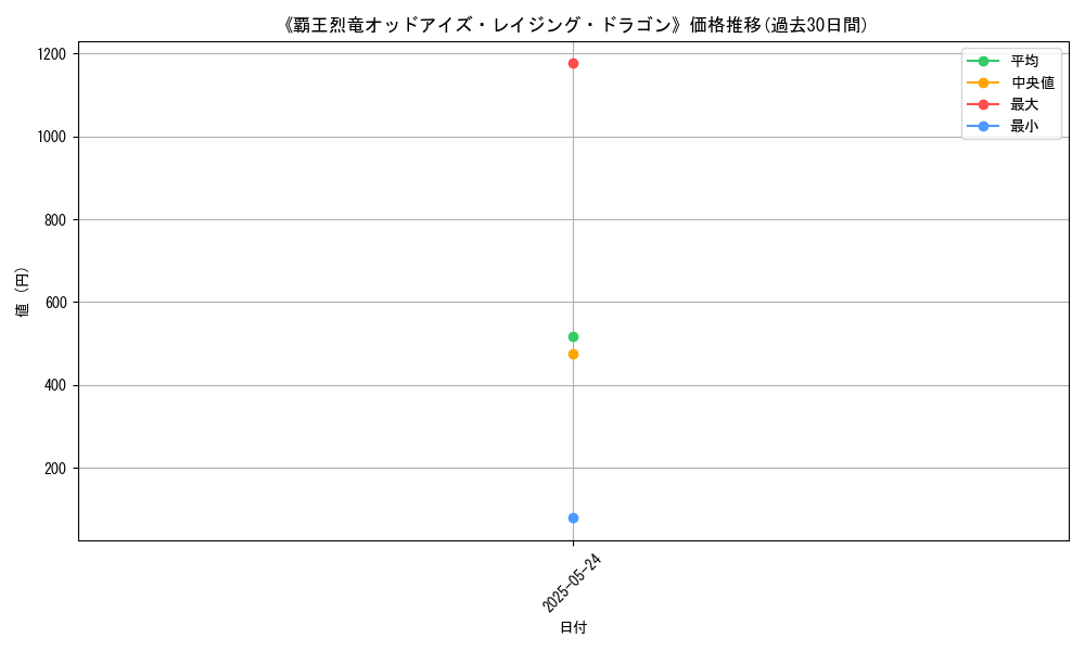 graph_card_108554