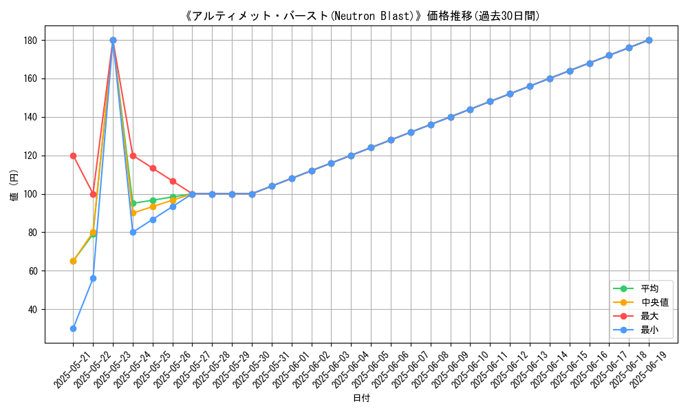 graph_card_108555