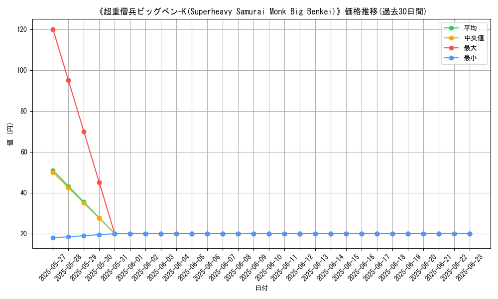 graph_card_108556
