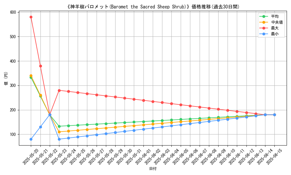 graph_card_108557