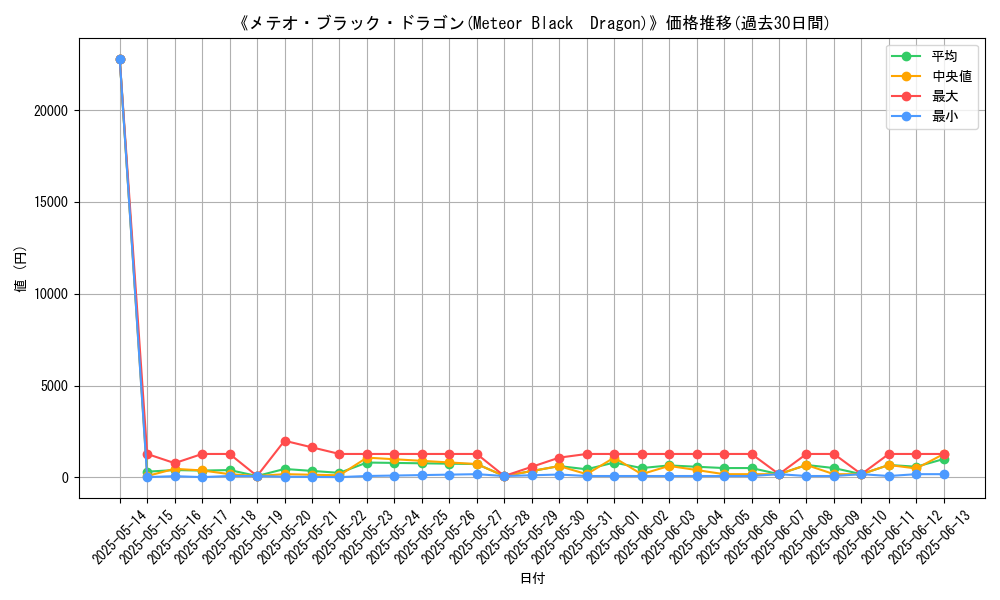graph_card_108558