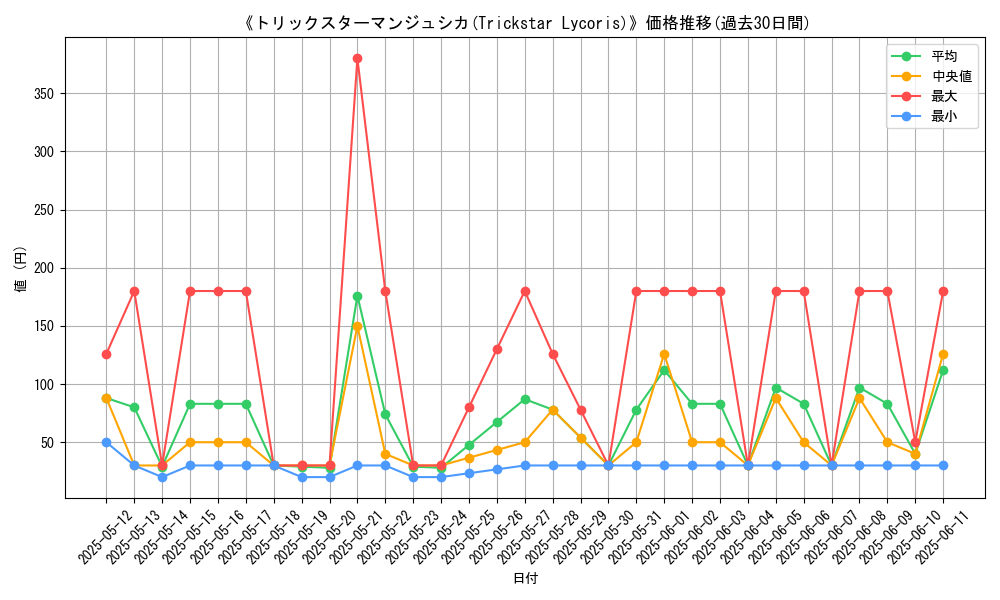 graph_card_108564