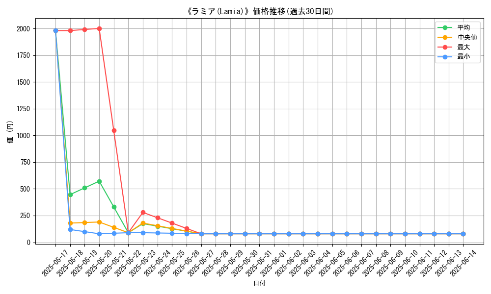 graph_card_108567
