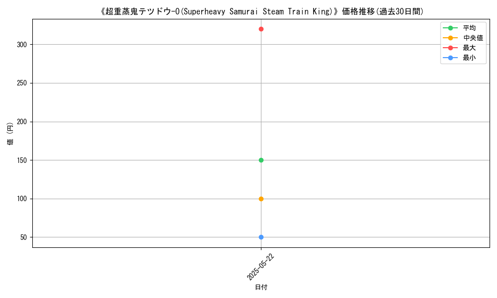 graph_card_108570