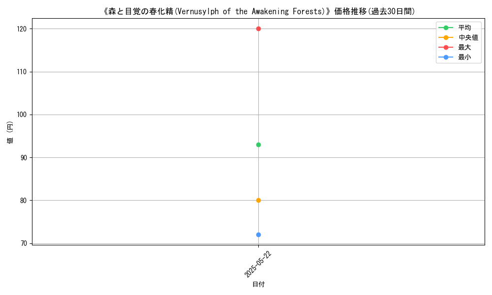 graph_card_108571