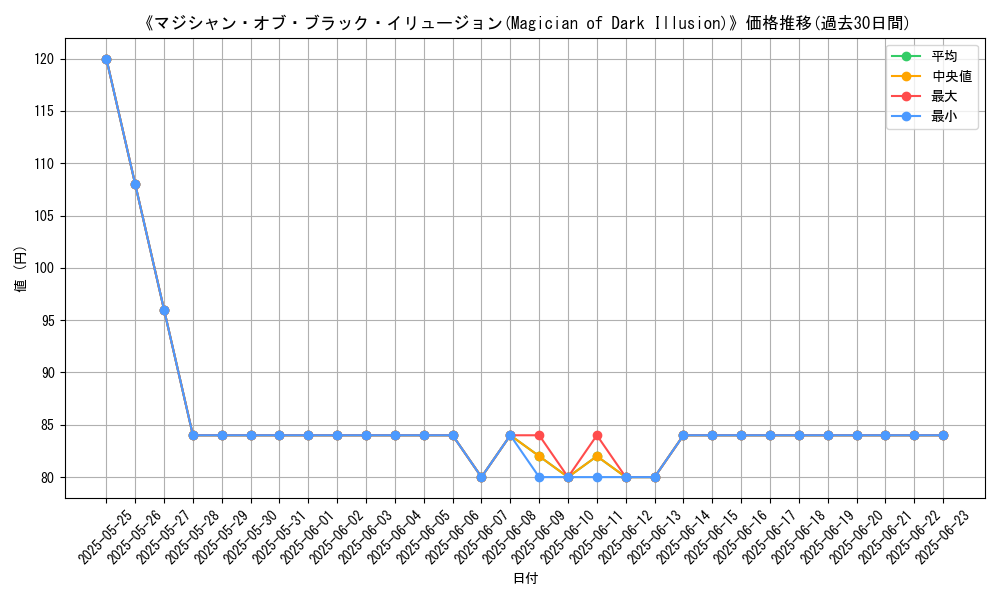graph_card_108572