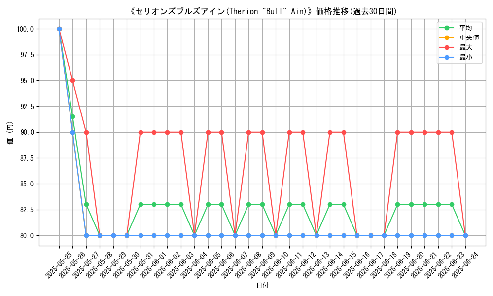graph_card_108581