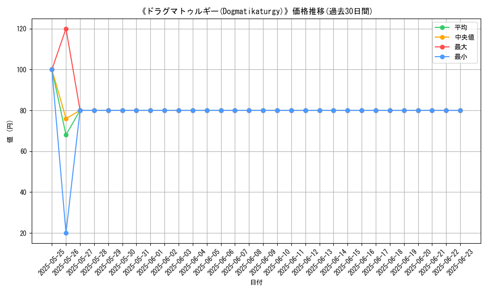 graph_card_108582