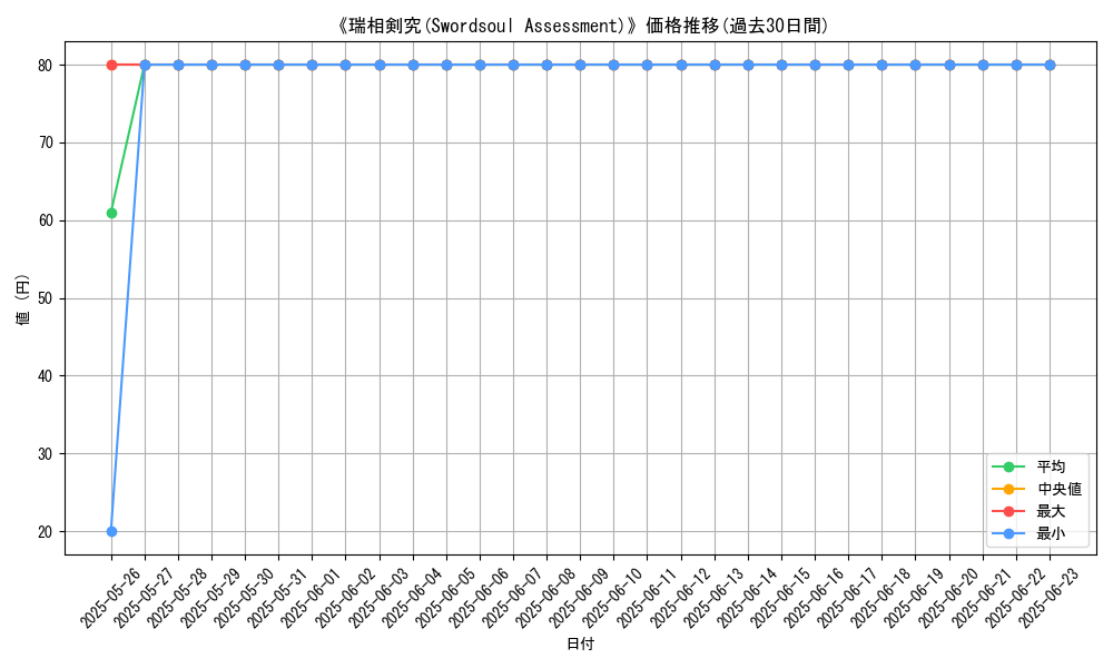 graph_card_108585