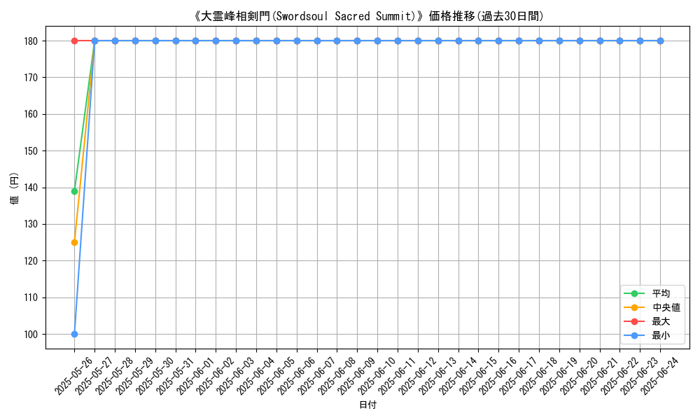 graph_card_108586