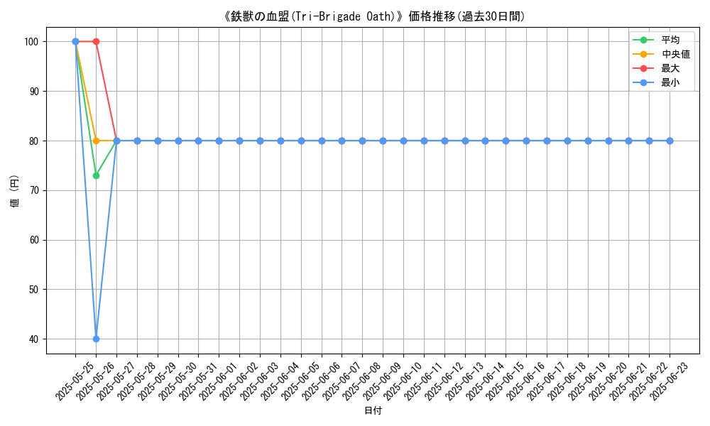 graph_card_108588