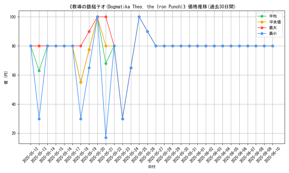 graph_card_108590