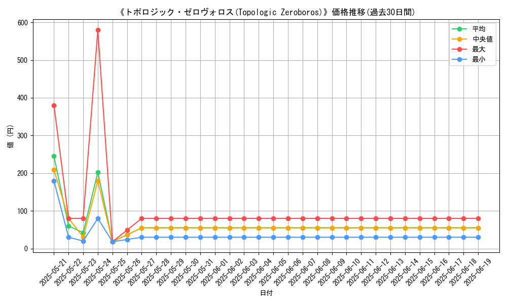 graph_card_108592