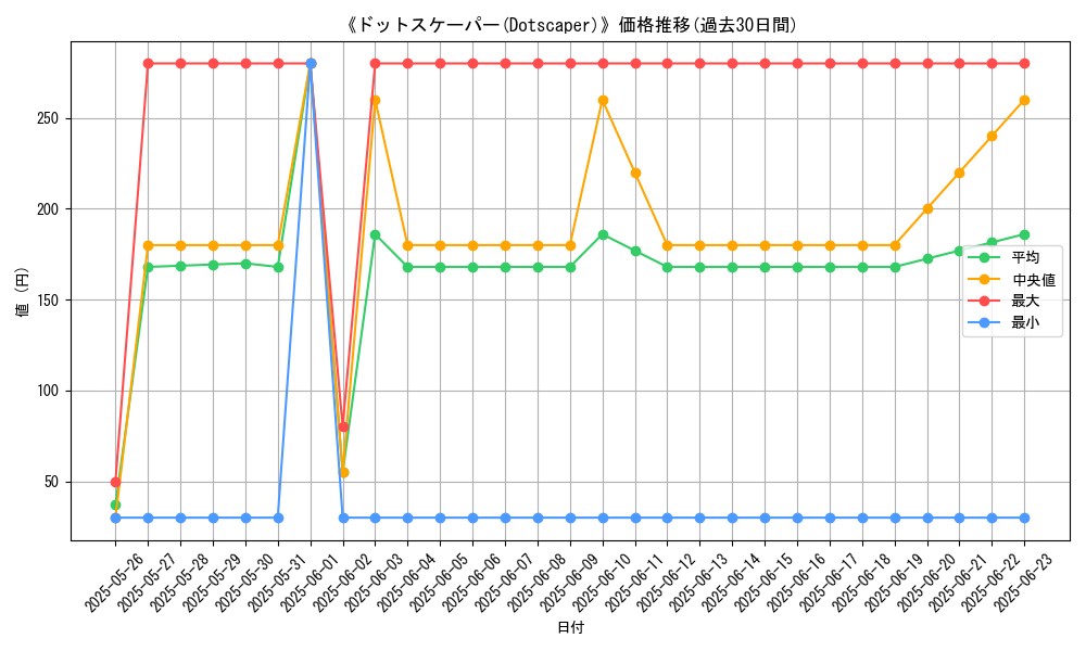 graph_card_108593