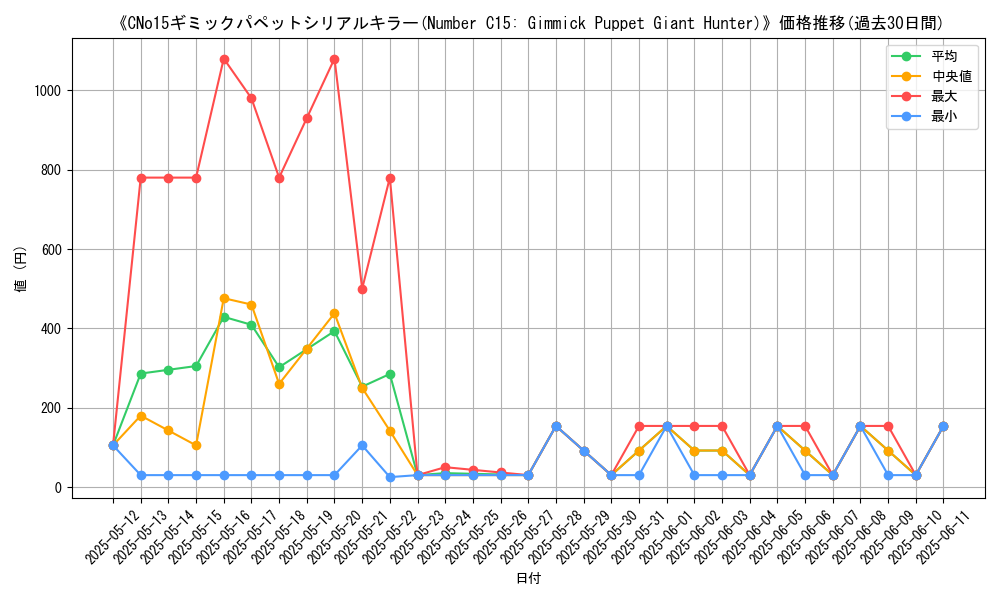graph_card_108597