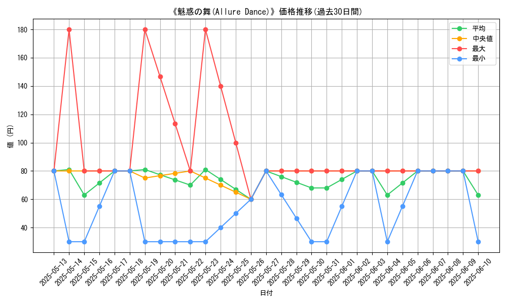graph_card_108598