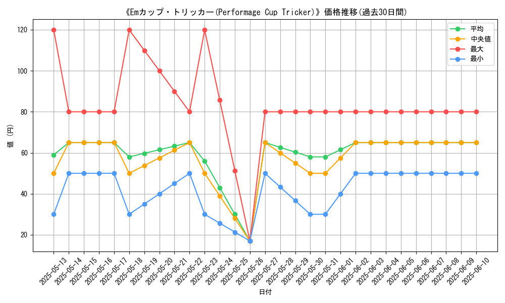 graph_card_108601