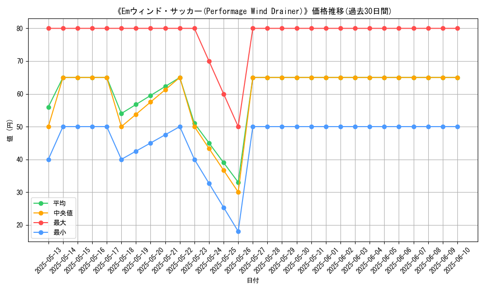 graph_card_108602