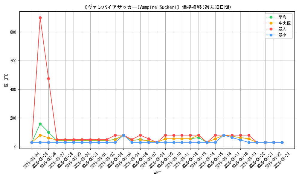 graph_card_108603