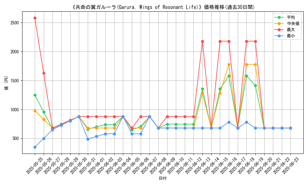 graph_card_108604