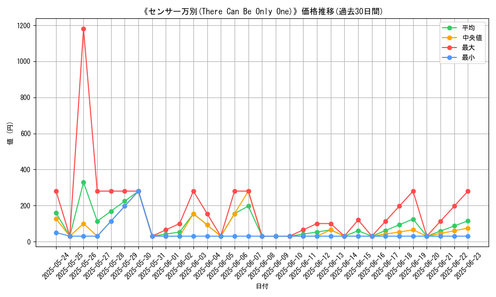graph_card_108605