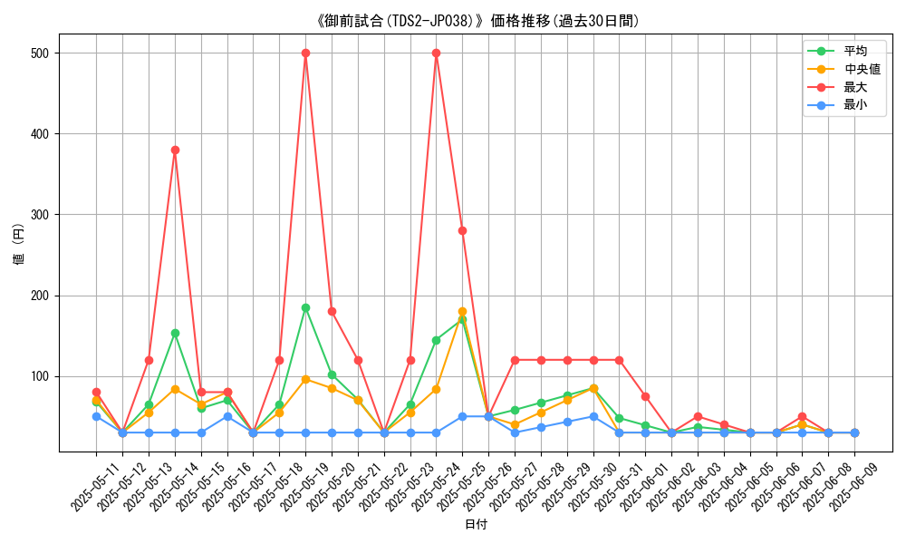 graph_card_108606