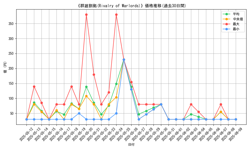 graph_card_108607