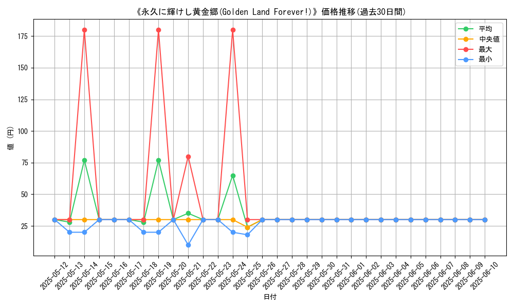 graph_card_108608